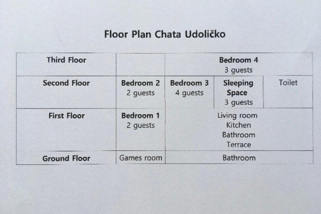 Chata Udolicko Perštejn Exteriör bild
